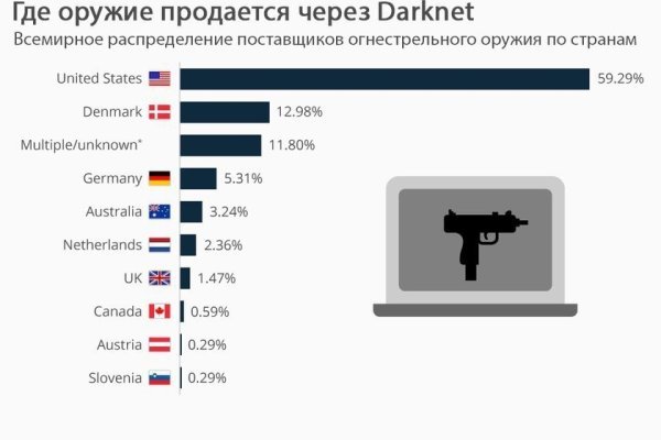 Кракен портал