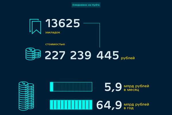 Kraken ссылка на сайт актуальная