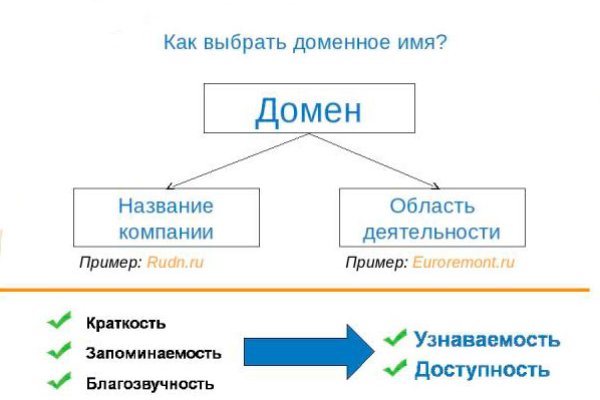 Что такое даркнет кракен